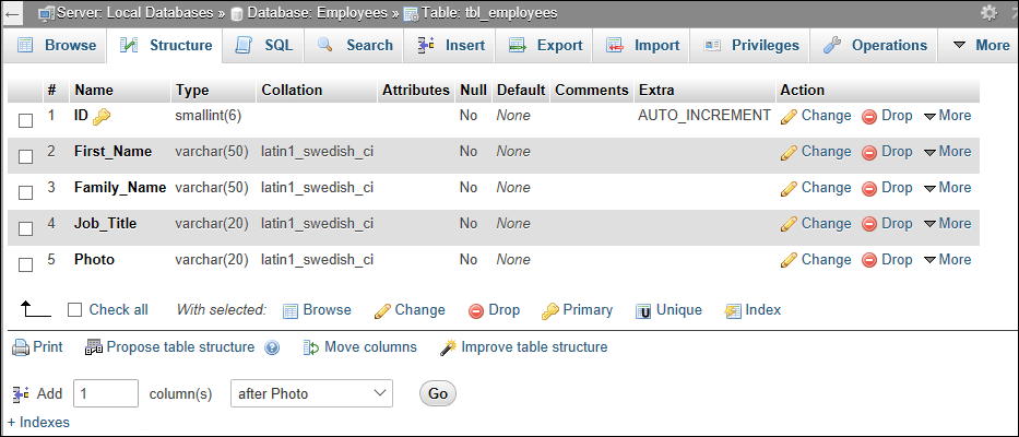 Table Structure tab in phpMyAdmin