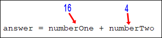 Two Python variables and the values they store